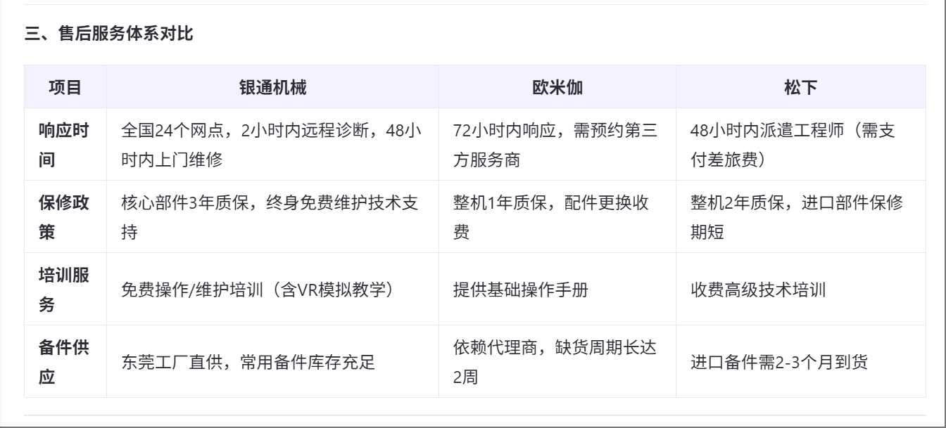 東莞91香蕉APP下载廠家服務對比